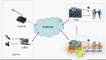 E702T网络音频模块 工控领域的音频革新先锋